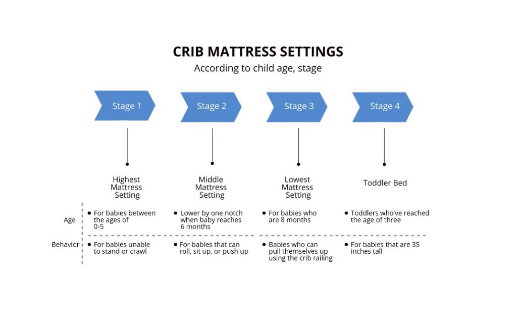 When To Lower The Crib Mattress at David Valencia blog